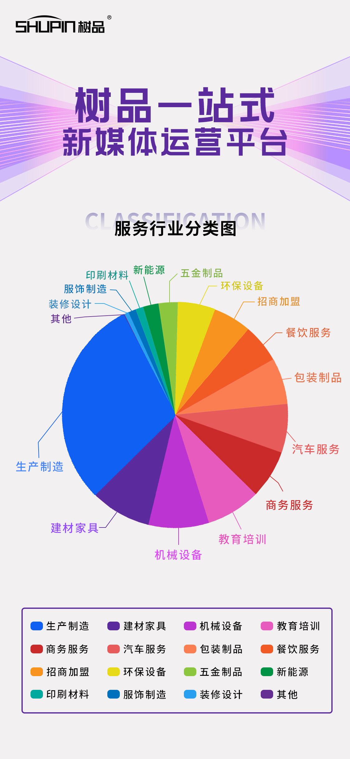 樹品行業(yè)分布.jpg